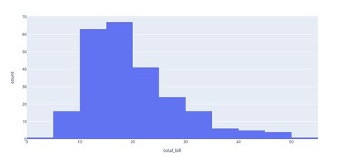 Plotly Histogram Bin Size Python