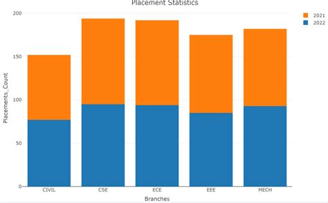 Plotly Horizontal Stacked Bar Chart