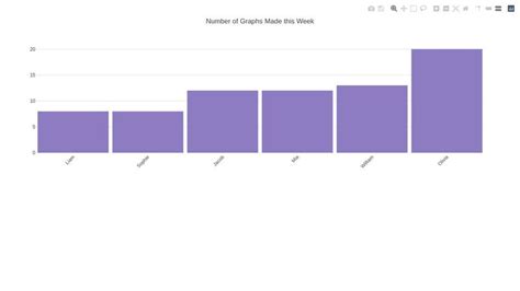 Plotly Js Bar Chart Height