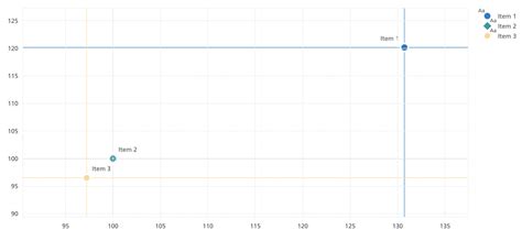 Plotly Legend Custom