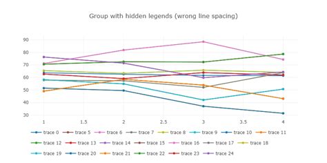 Plotly Legend Spacing