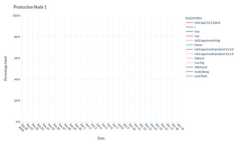 Plotly Not Showing Lines