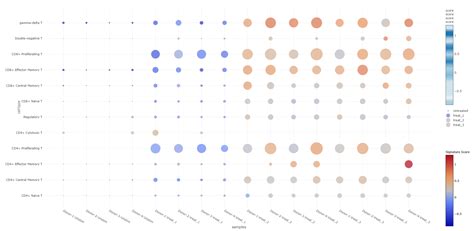 Plotly Remove Colorbar