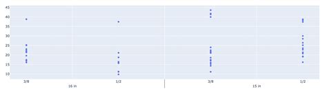 Plotly Scroll X Axis
