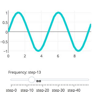 Plotly Slider Animation
