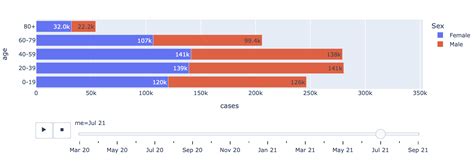Plotly Slider Bar