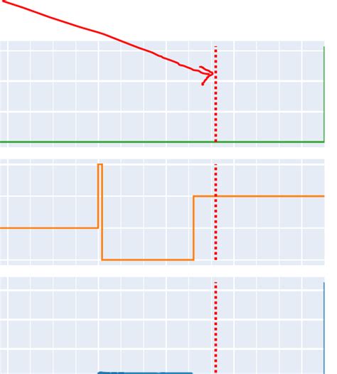 Plotly Vertical Line Javascript