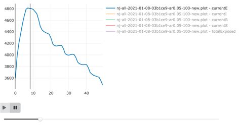 Plotly Vertical Line On Hover