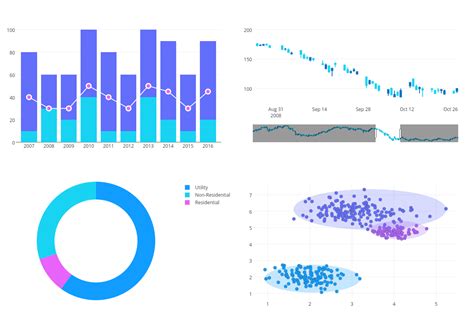 plotly_chart