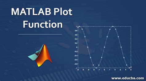plotting a function