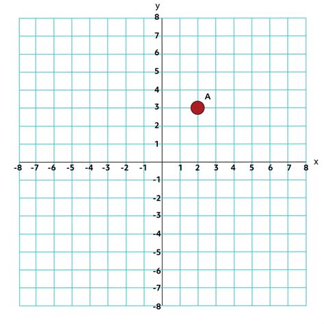 Plotting Points On Graph Paper To Make A Picture
