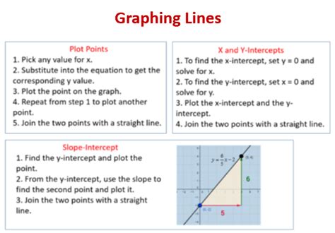 plotting techniques for point and line