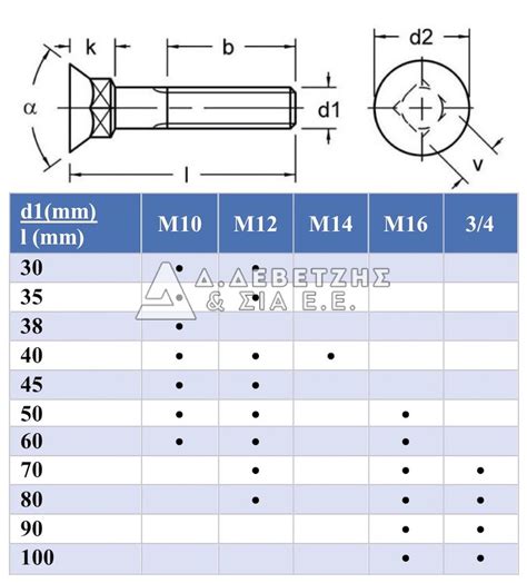 Plough Bolt Dimensions