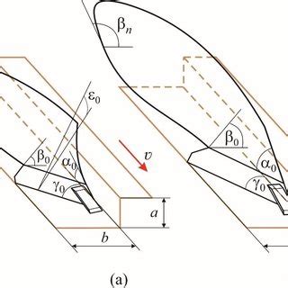 ploughshare heights - quality range of a function