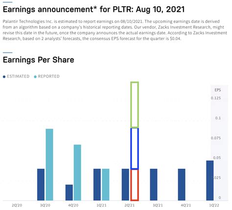 pltr earnings date 2024