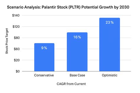 pltr stock future forecast