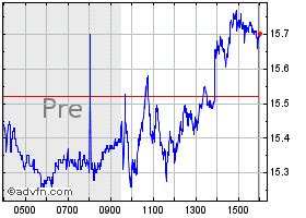 pltr stock price premarket
