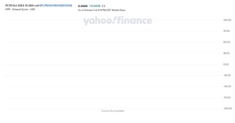 pltr yahoo finance historical data