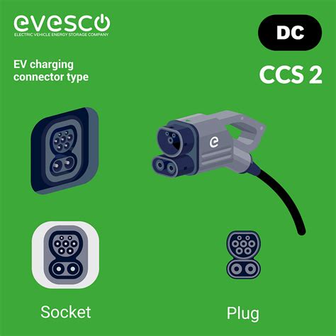 Plug And Charge Ccs