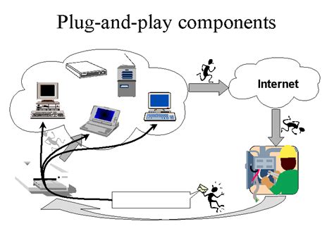 plug in definition in computer science