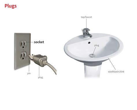 Plug Meaning Socket