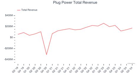 Plug Power Earnings Report