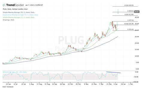 plug power stock price analysis and forecast