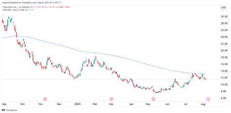 plug power stock price forecast