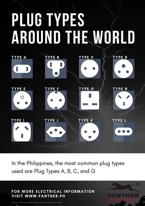 Plug Socket Type In Philippines