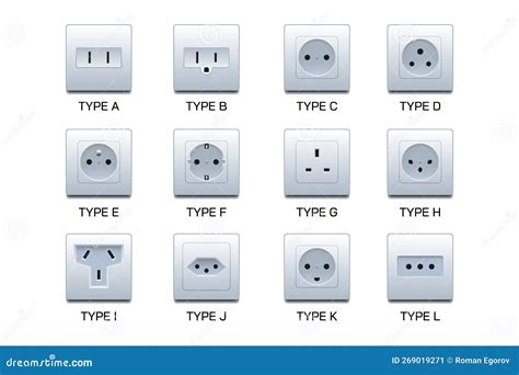 Plug Socket Types Uk