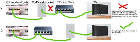Plug Switch Into Router