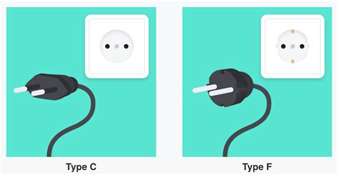 Plug Type C And F Adapter