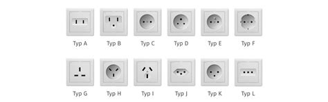 Plug Type Meaning