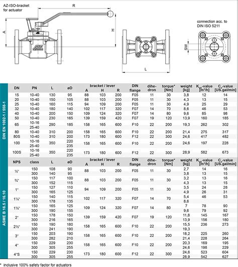 Plug Valve Standard