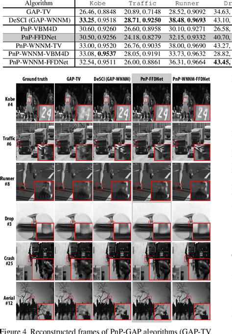Plug-And-Play Algorithms For Video Snapshot Compressive Imaging