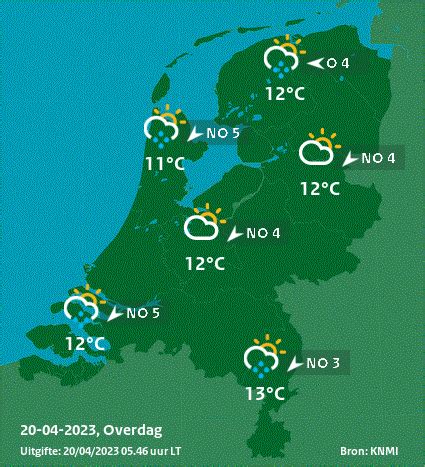 pluim weersverwachting 30 dagen