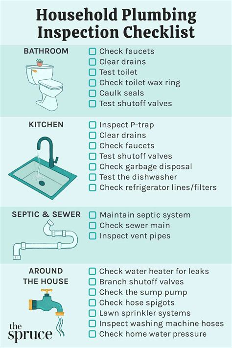 Get Our Image of Plumbing Checklist Template for Free Checklist