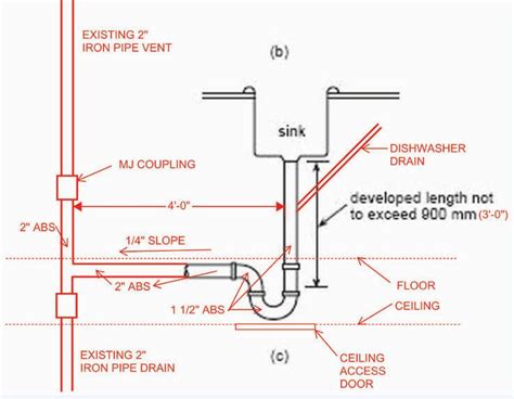 Plumbing Code Kitchen Sink Drain Size