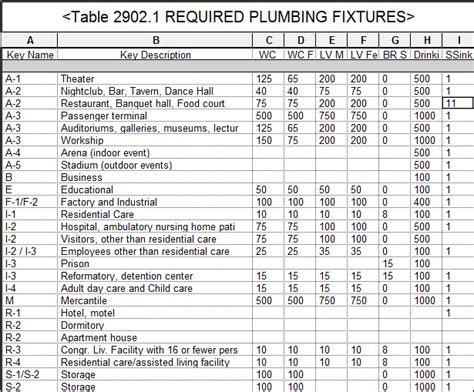 Plumbing Fixture Count Ipc