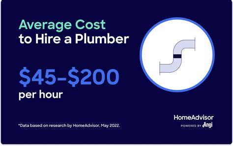 plumbing rates during fall 2023 in durham