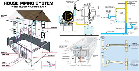 Plumbing Systems Explained