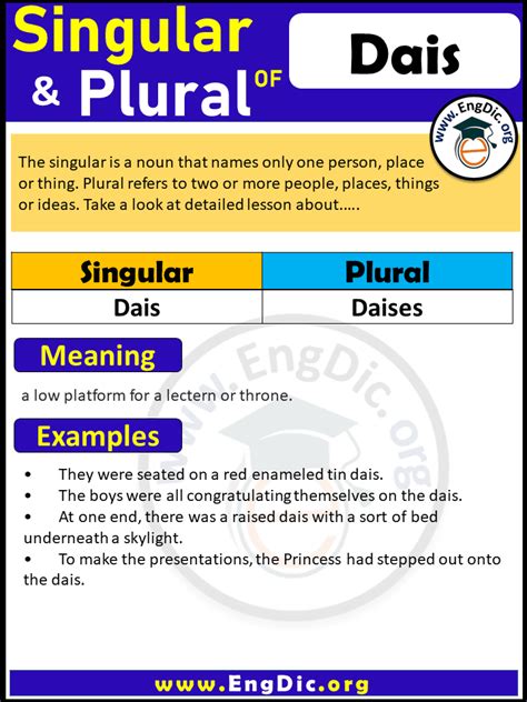 Plural Of Database