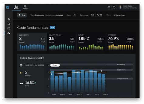 pluralsight flow demo