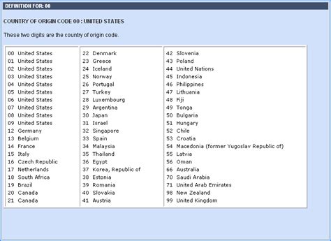 plus 42 which country code