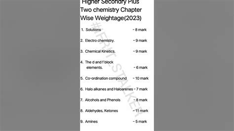 plus two chemistry weightage 2023