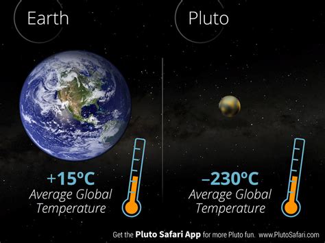 pluto planet temperature