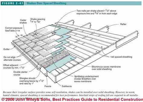 Plywood Roof Code