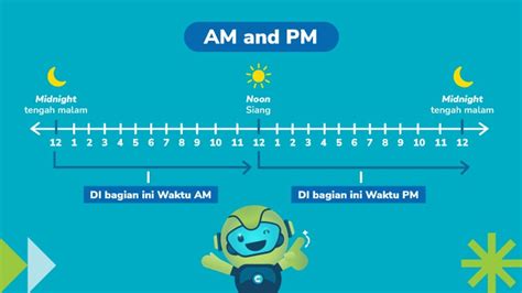 Kepanjangan Dari Modulasi Pm Adalah Â€¦ * Jaringan Komputer Modulasi
