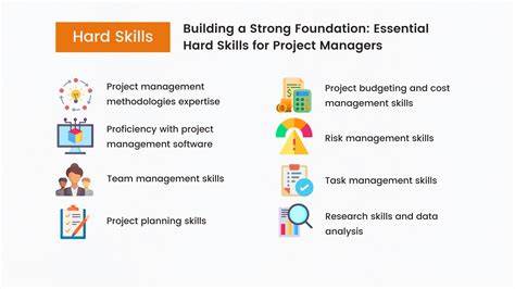 Top 10 skills for ProjectManagement Management skills, Project