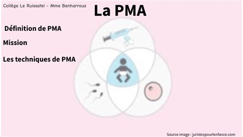 pma definition